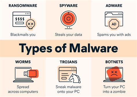 Malware .